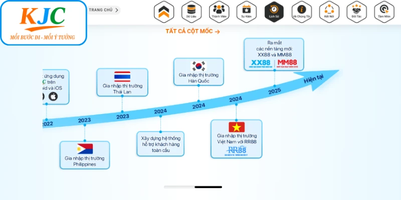 Cột mốc 2024 KJC khẳng định vị thế thương hiệu