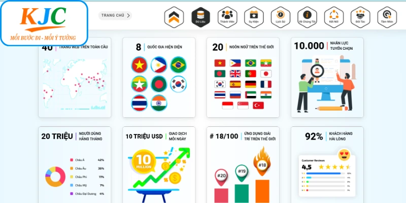 Nhìn lại các cột mộc KJC đúc kết được nhiều giá trị